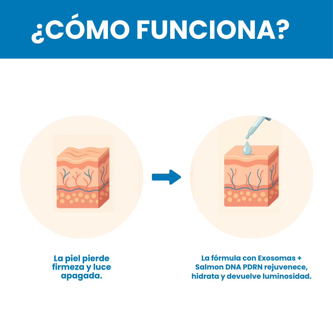 Sovana Exosome - Sérum Rejuvenecedor con Exosomas potenciadoras de colágeno