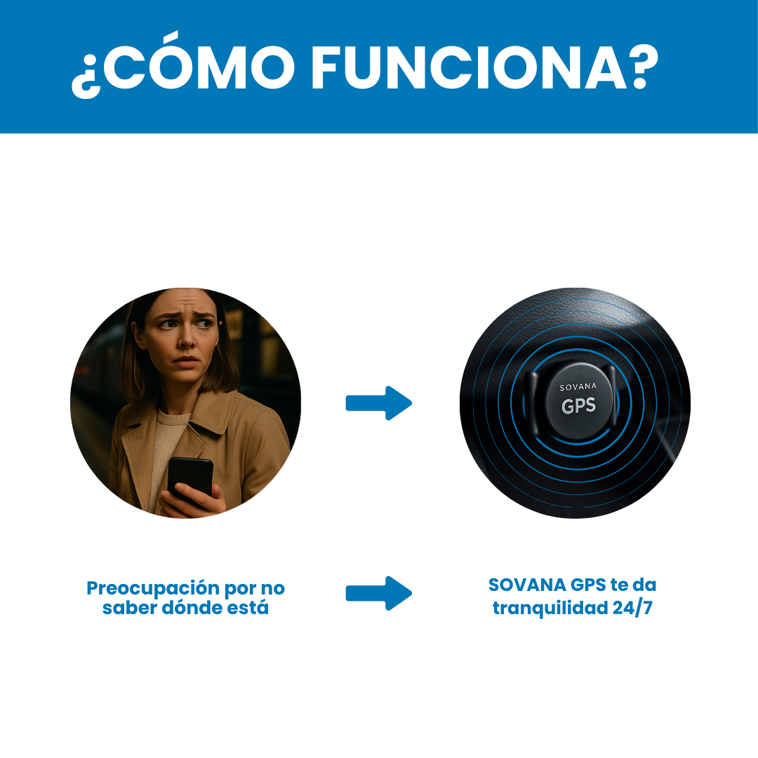 Sovana GPS- Mini localizador 24 horas