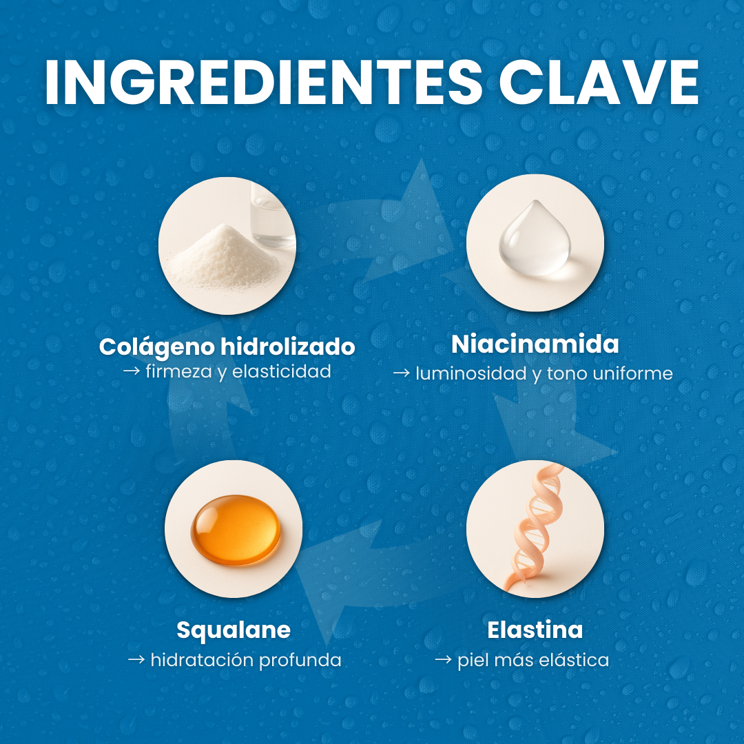 Sovana Medicube - Crema de colágeno para un aspecto brillante y firme las 24 horas