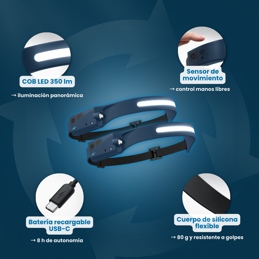 Sovana AdventureLight - Lámpara frontal LED 230º